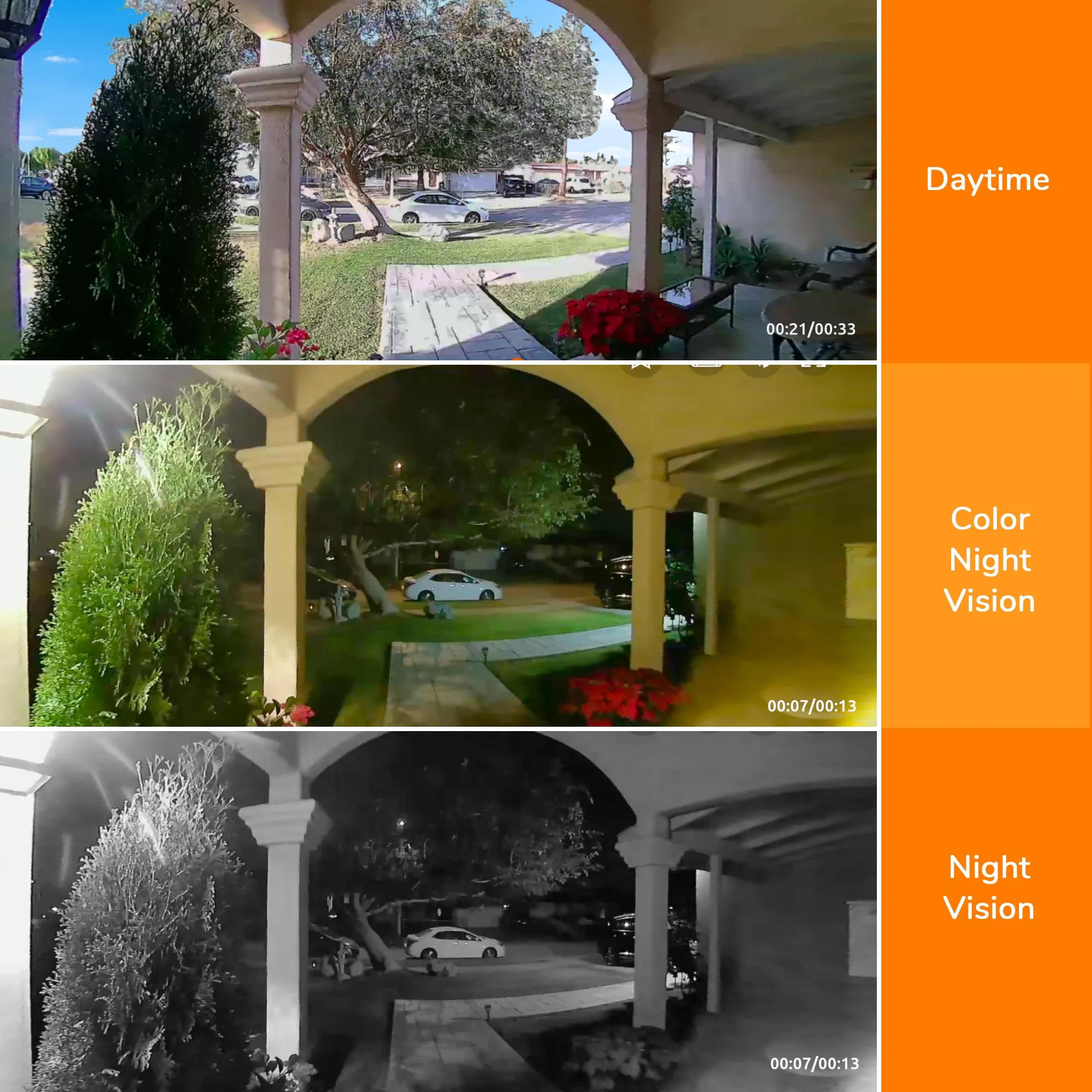 Toucan Wireless Video Doorbell V3 Includes Wireless Doorbell Chime (Coming Soon)